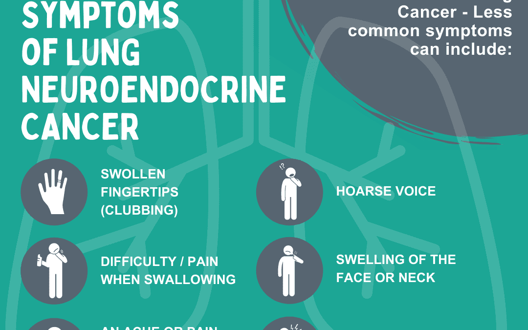 Less common Lung Neuroendocrine Cancer Symptoms
