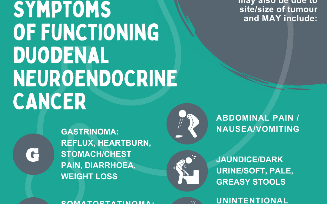 Functional Duodenal Neuroendocrine Cancer Symptoms
