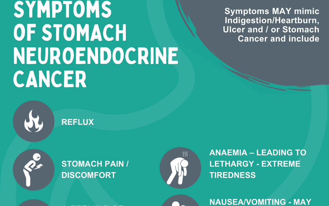 Neuroendocrine Cancer of the Stomach Symptoms