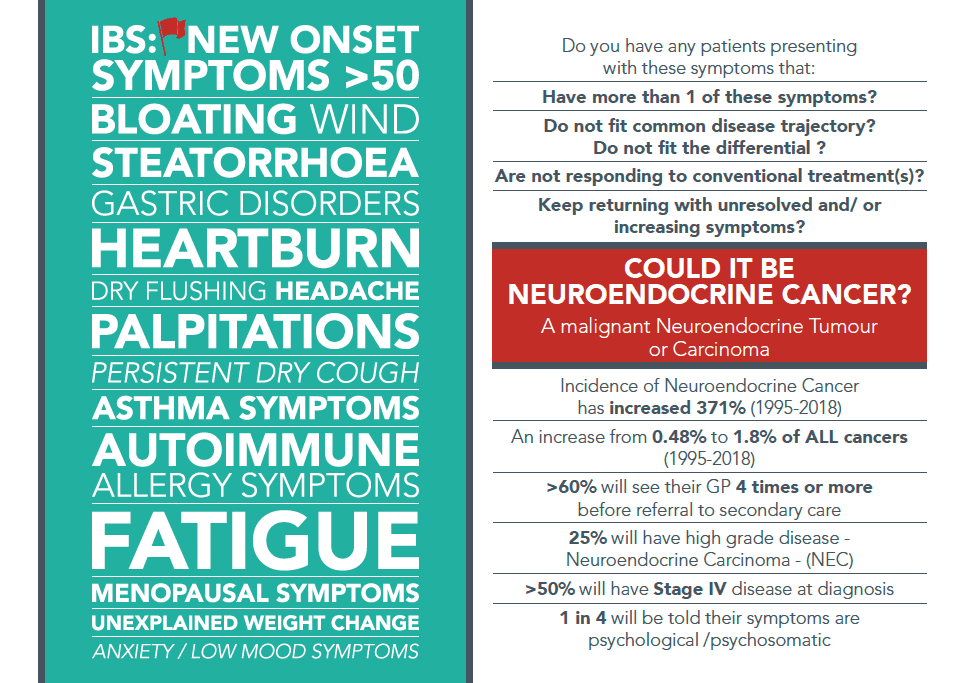 https://www.neuroendocrinecancer.org.uk/wp-content/uploads/2022/07/NC-Awareness-Card-2022_Front.png