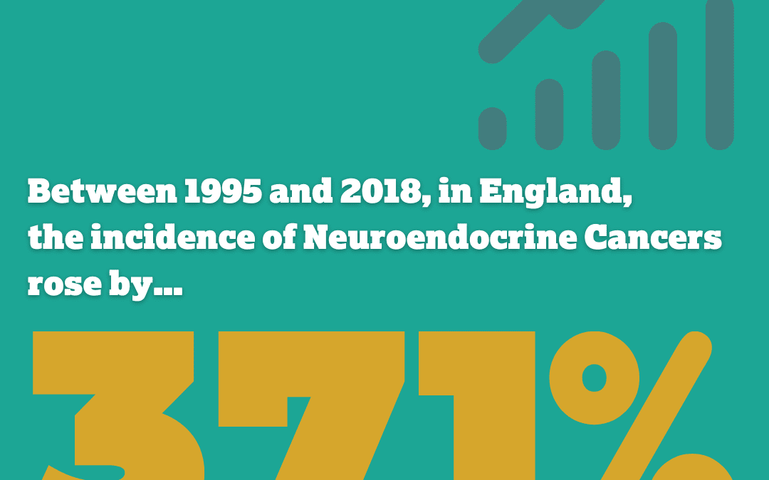 Incidence and survival of neuroendocrine neoplasia in England 1995–2018